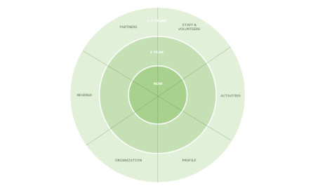 Orbit Model Rapport #ASKnet