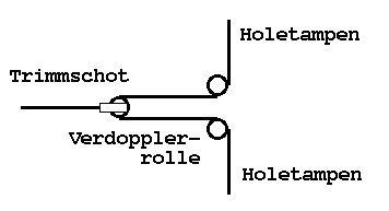 Abb. 5-13	Verdoppler