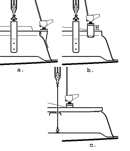 Abb. 5-4	Großschotbelegung