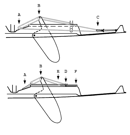 Abb. 5-9	Endlose Schwertfallführung